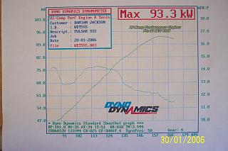 Click image for larger version. 

Name:	my dyno.jpg 
Views:	335 
Size:	78.5 KB 
ID:	1176